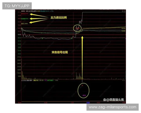 后防市场泡沫的早期预警指标被提出
